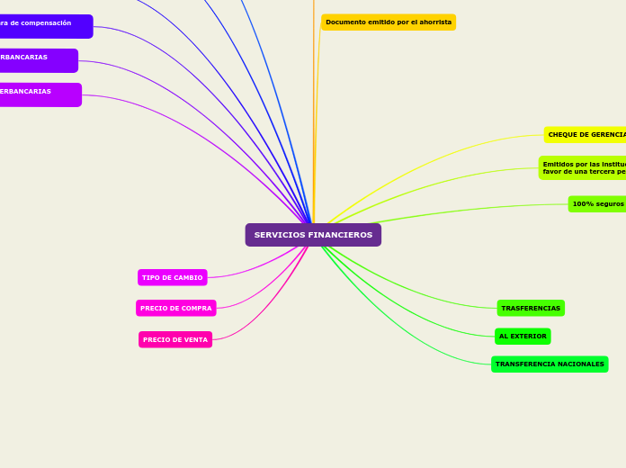 SERVICIOS FINANCIEROS