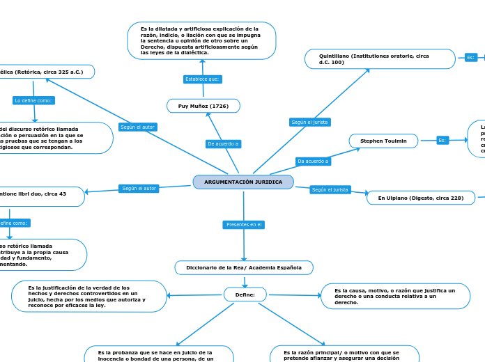 ARGUMENTACIÓN JURIDICA