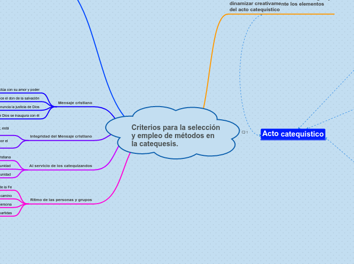 Criterios para la selección y empleo de métodos en      la catequesis.