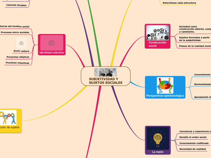 SUBJETIVIDAD Y 
SUJETOS SOCIALES