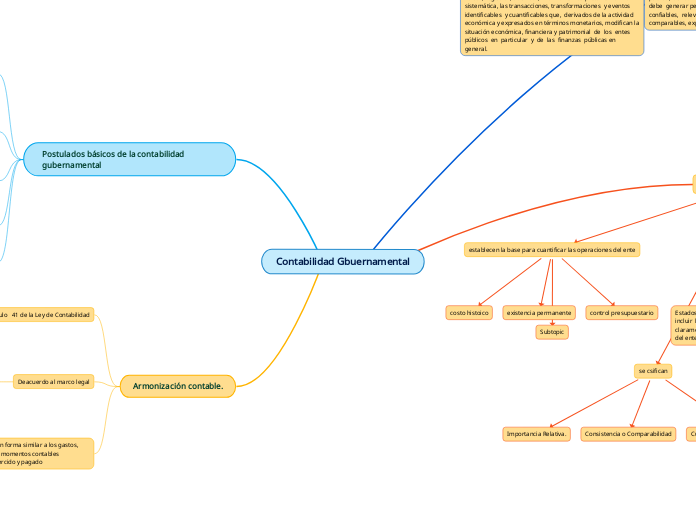 Contabilidad Gbuernamental