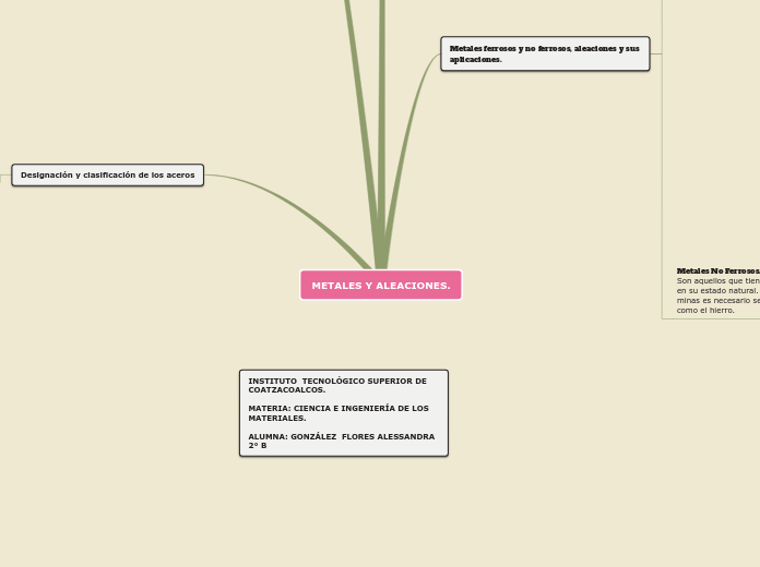 METALES Y ALEACIONES.