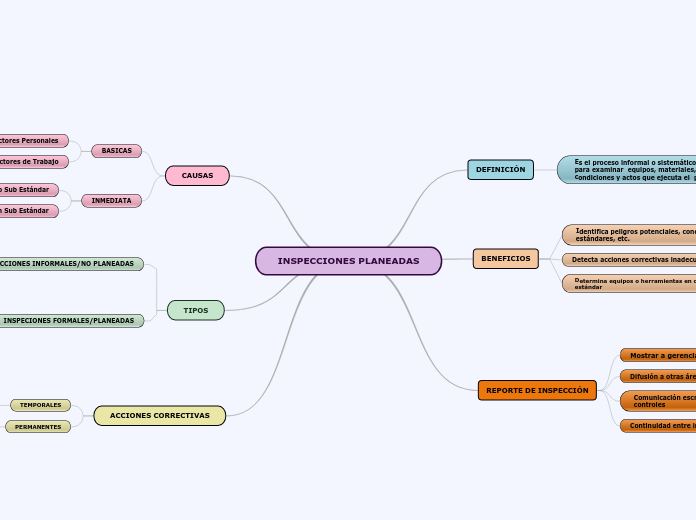 INSPECCIONES PLANEADAS