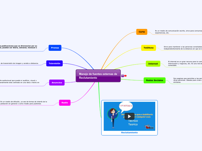 Manejo de fuentes externas de  Reclutamiento