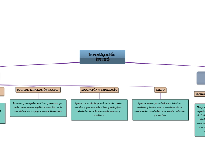 Investigación (PUJC)