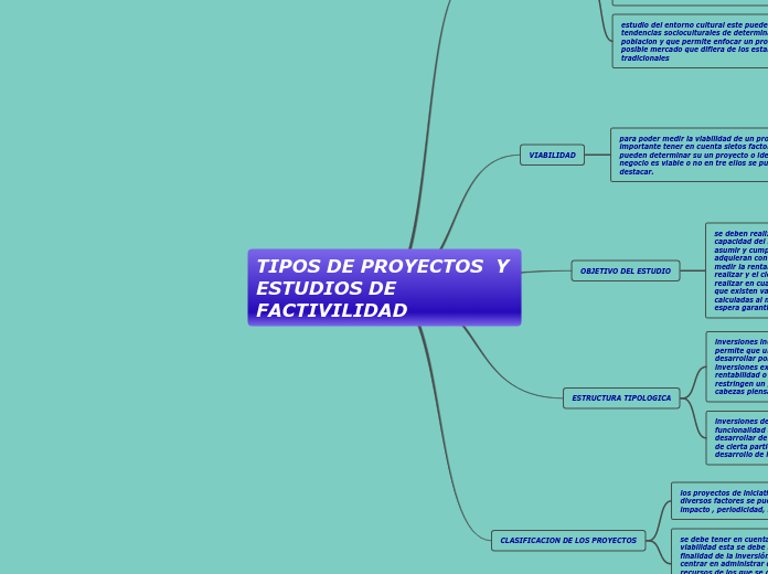 TIPOS DE PROYECTOS Y ESTUDIOS DE VIABILIDAD