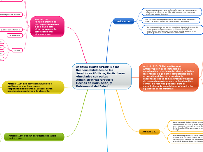 capitulo cuarto CPEUM De las Responsabilidades de los Servidores Públicos, Particulares Vinculados con Faltas Administrativas Graves o Hechos de Corrupción, y Patrimonial del Estado.