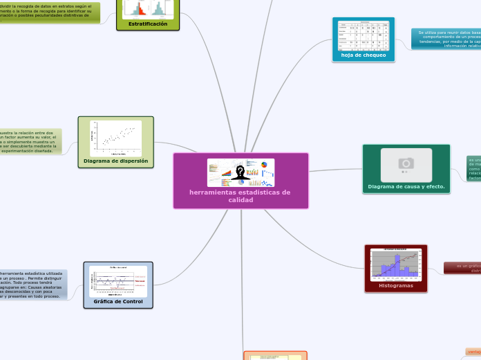 herramientas estadisticas de calidad
