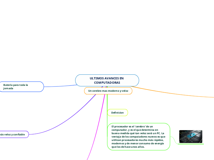 ULTIMOS AVANCES EN COMPUTADORAS