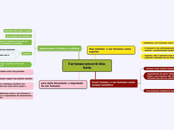 O ser humano como ser de várias facetas