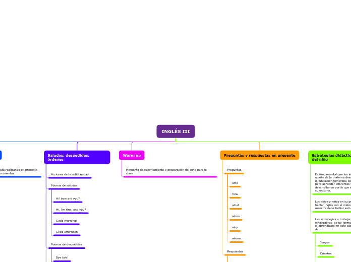 Organigrama arbol