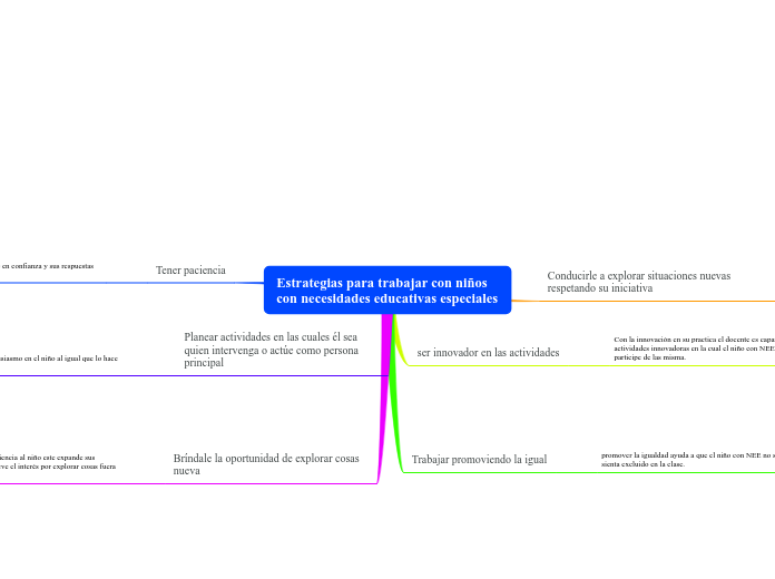 Estrategias para trabajar con niños con necesidades educativas especiales