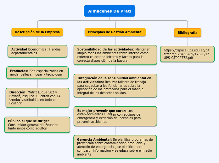 Almacenes De Prati