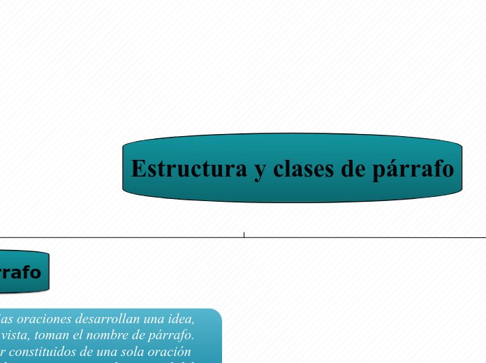 Estructura y clases de párrafo