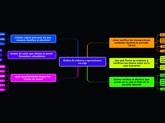 titulos de valores y operaciones en caja