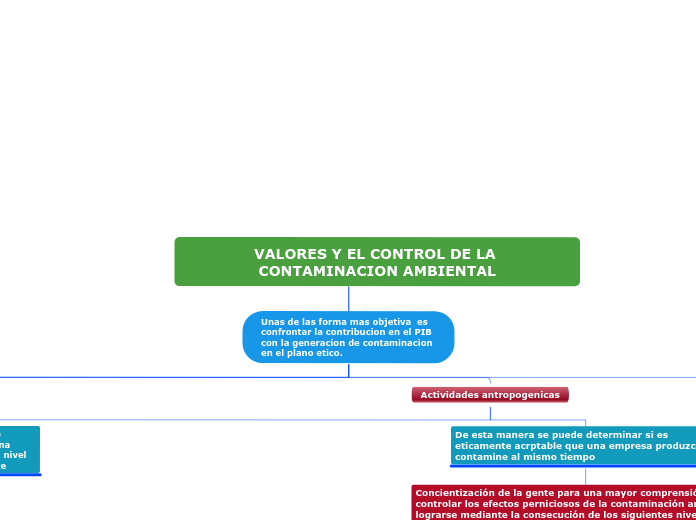 Valores y el control de la contaminacion ambiental