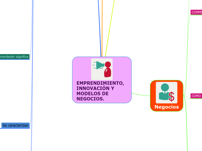 EMPRENDIMIENTO, INNOVACIÓN Y MODELOS DE NEGOCIOS.