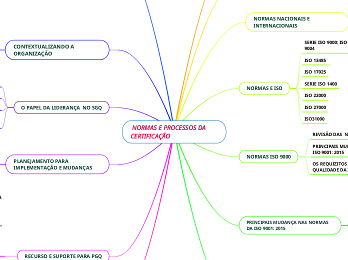  NORMAS E PROCESSOS DA CERTIFICAÇÃO 