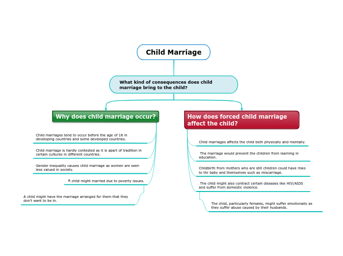 Child Marriage