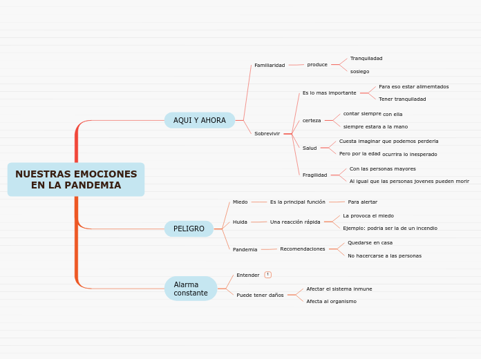 NUESTRAS EMOCIONESEN LA PANDEMIA