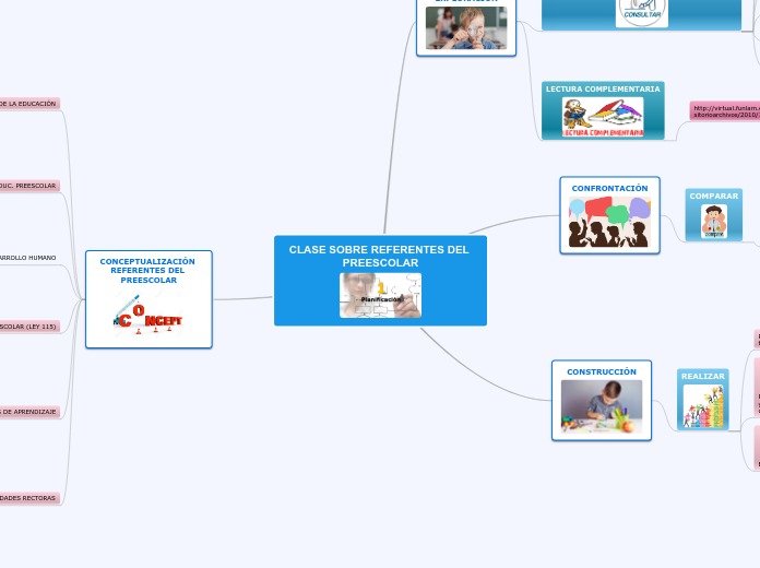 Mapa de ideas de una clase