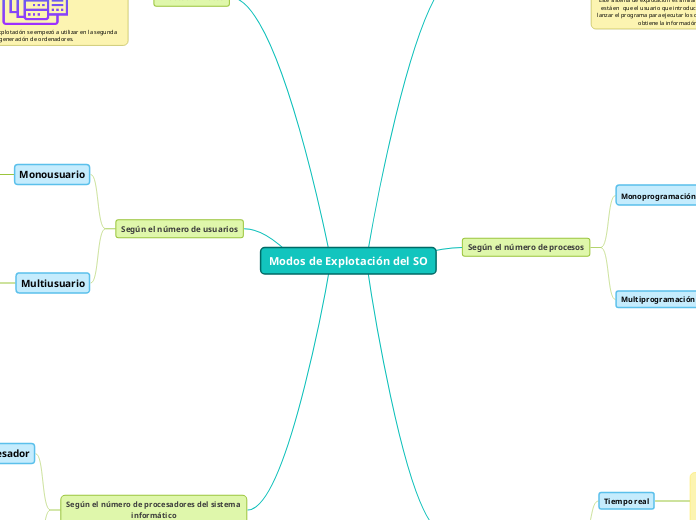 Modos de Explotación del SO
