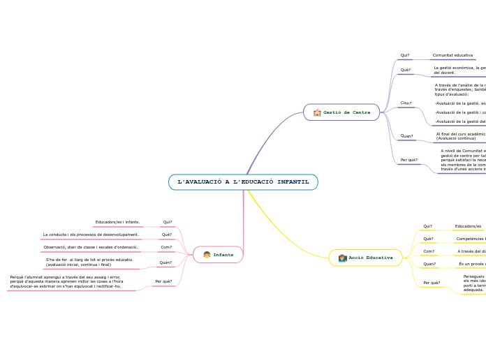L'AVALUACIÓ A L'EDUCACIÓ INFANTIL