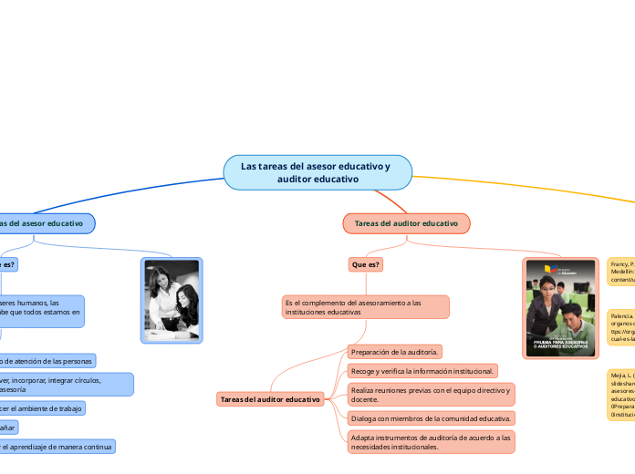 Las tareas del asesor educativo y  auditor educativo