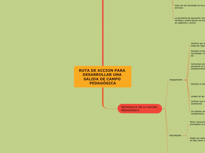 RUTA DE ACCION PARA DESARROLLAR UNA SALIDA DE CAMPO PEDAGÓGICA