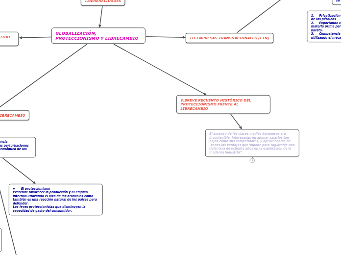 GLOBALIZACIÓN, PROTECCIONISMO Y LIBRECAMBIO
