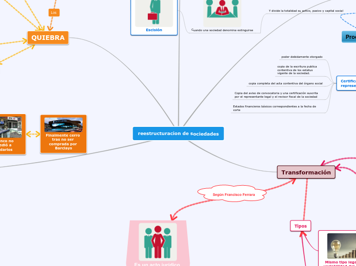 Restructuracion de sociedades