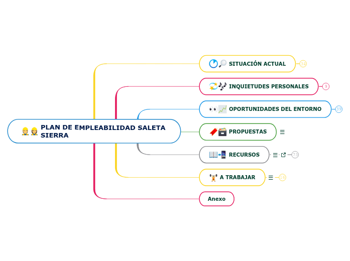 PLAN DE EMPLEABILIDAD SALETA SIERRA