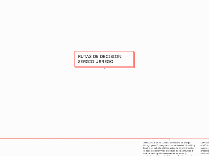 RUTAS DE DECISION: SERGIO URREGO 
