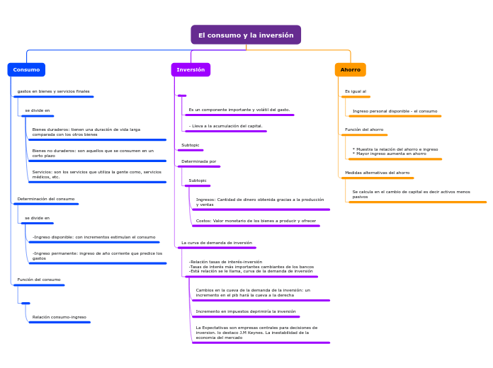 Organigrama arbol