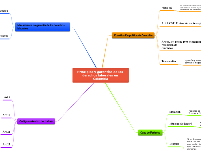 Principios y garantías de los derechos laborales en Colombia