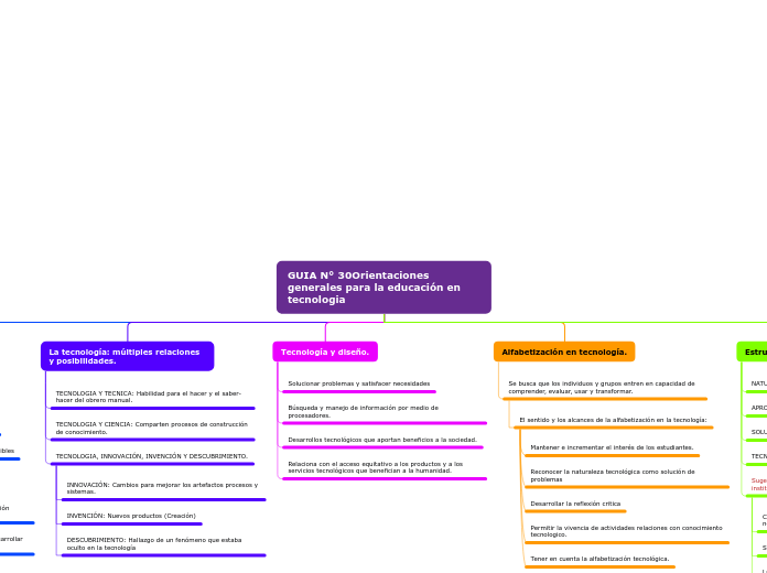 GUIA N° 30 Orientaciones generales para la educación en tecnología 