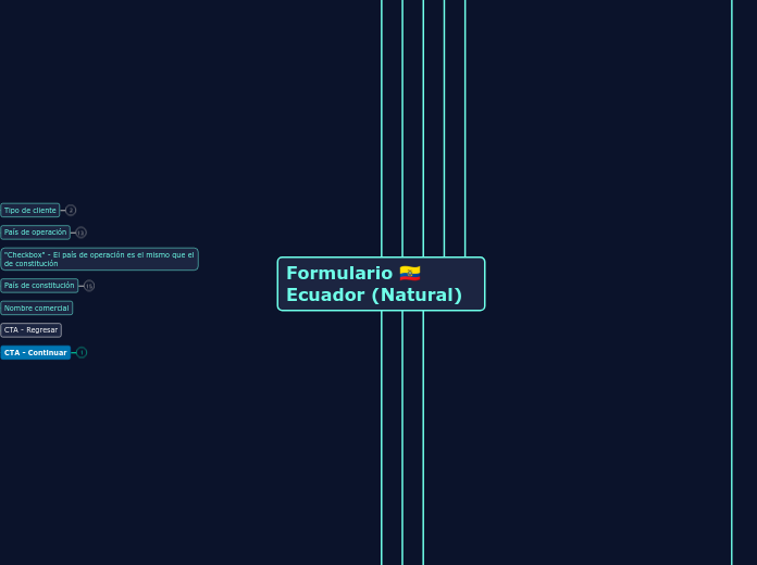 Formulario 🇪🇨 Ecuador (Natural)