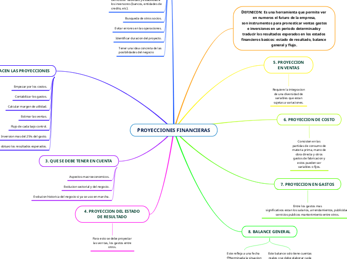 ´PROYECCIONES FINANCIERAS