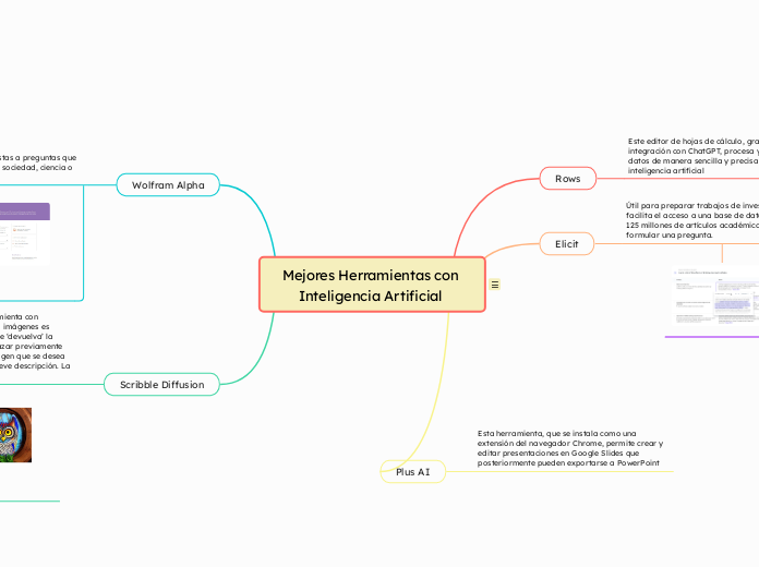 Mejores Herramientas con Inteligencia Artificial 