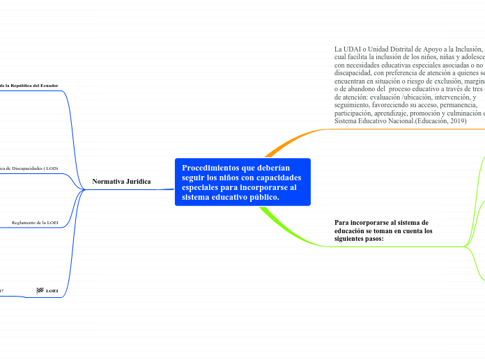 Procedimientos que deberían seguir los niños con capacidades especiales para incorporarse al sistema educativo público.