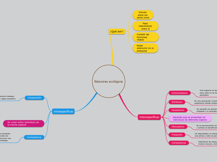 Relaciones ecológicas