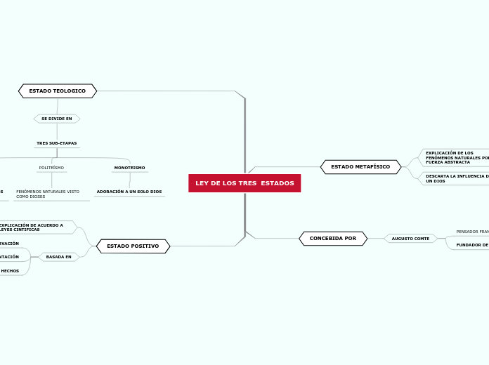 Sample Mind Map