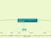 mapa de la familia