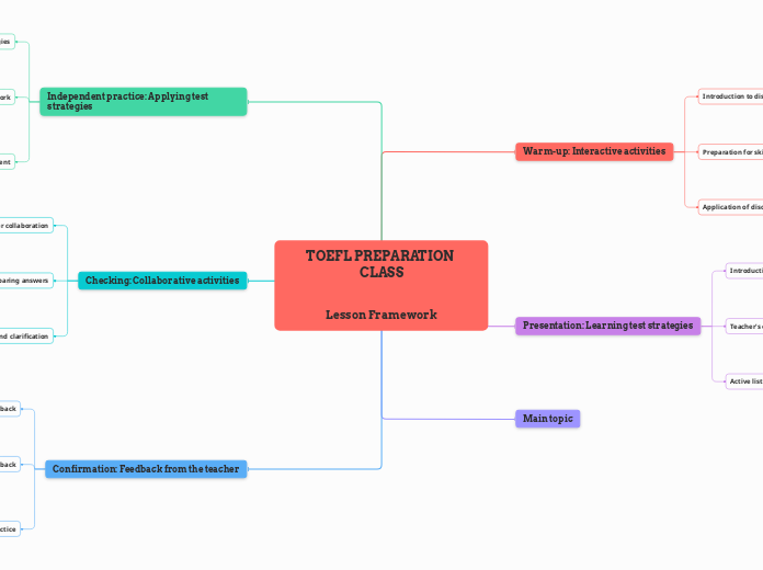 1.  Warm-up: Students do some interactive activities with their friends to prepare for  the skills they are going to learn using discovery learning strategies.2. 	Presentation: students learn the tes