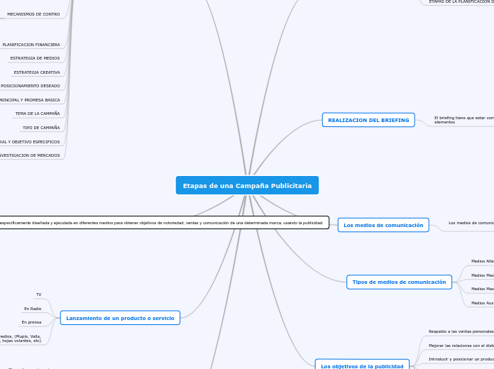 Etapas de una Campaña Publicitaria