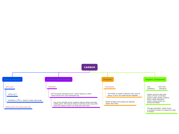 Tree organigram