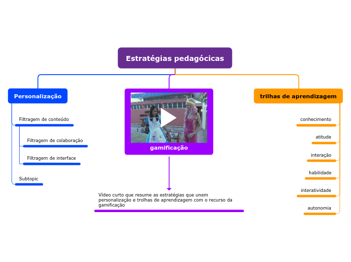 Estratégias pedagócicas