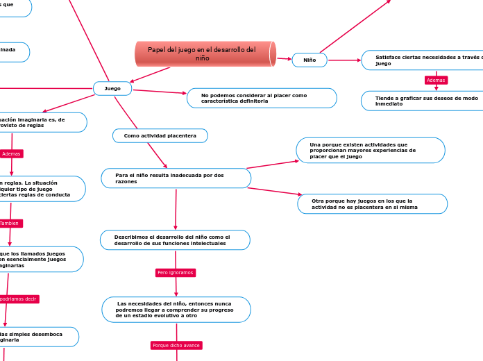 Papel del juego en el desarrollo del niño