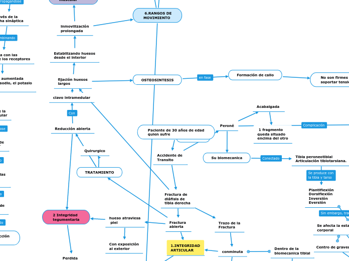 Paciente de 30 años de edad
quien sufre