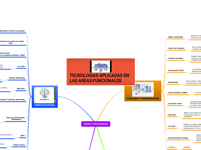 TECNOLOGIAS APLICADAS EN LAS AREAS FUNCIONALES